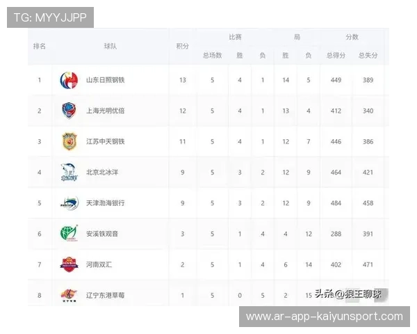 五大联赛防线稳定性决定联赛走势，最新的五大联赛