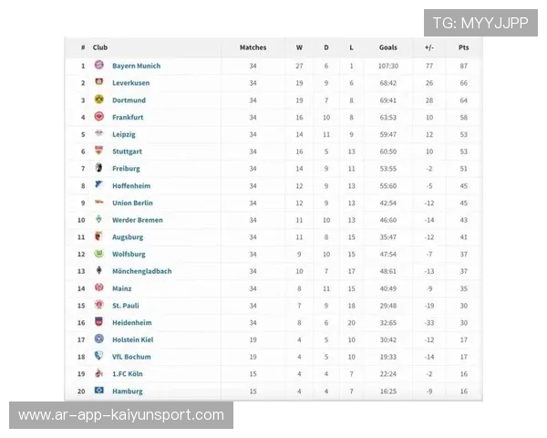 德甲第四轮三场重头戏爆冷，积分榜格局生变，德甲第34轮集锦