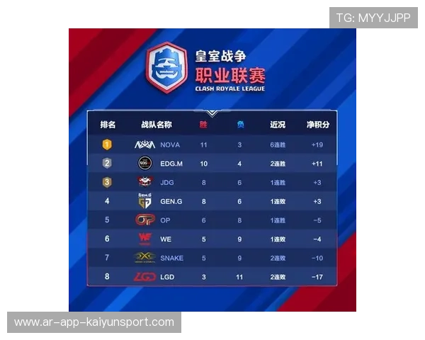 战队战术分类标准化建设推进教学内容体系化，战术方案基本内容