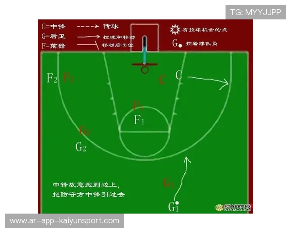 球队在攻防两端取得平衡，胜率稳步上升，篮球进攻区域联防常用的战术阵型有哪些