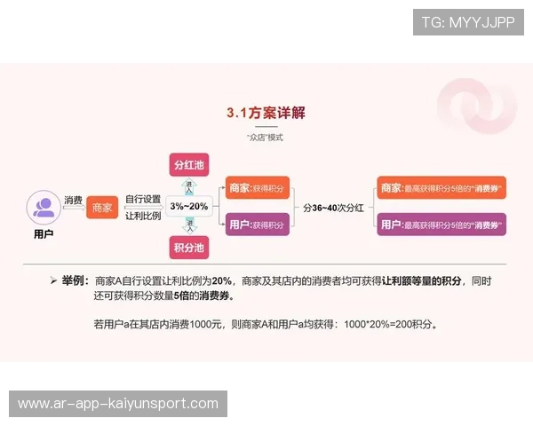 电竞平台跨平台积分系统是否有现实可行性，09电竞平台积分算法