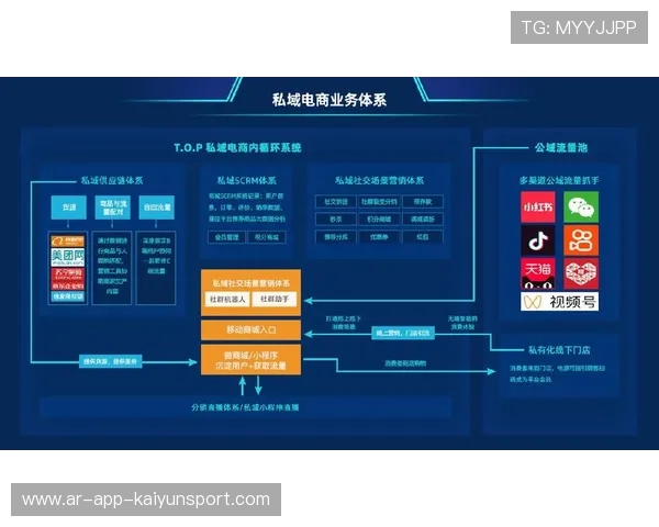 构建赛事传播闭环生态的内容中台:在数据与创意之间架起高效的传播引擎 构建赛事传播闭环生态的内容中台:在数据与创意之间架起高效的传播引擎