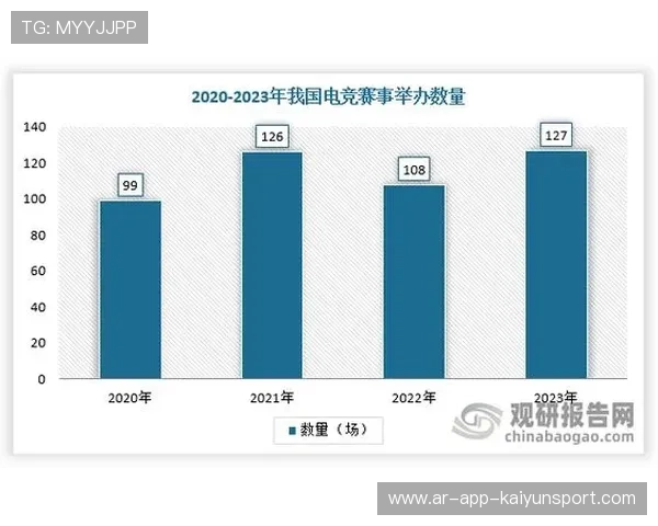 电竞职业选手表现数据统计