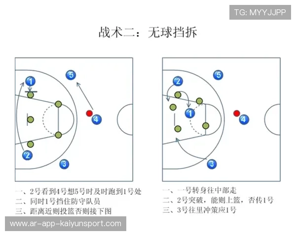 职业篮球联赛中利用无球掩护创造进攻空间的战术设计（165 ）